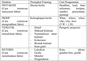Tabel 1. Perangkat Framing Model Pan dan Kosicki 
