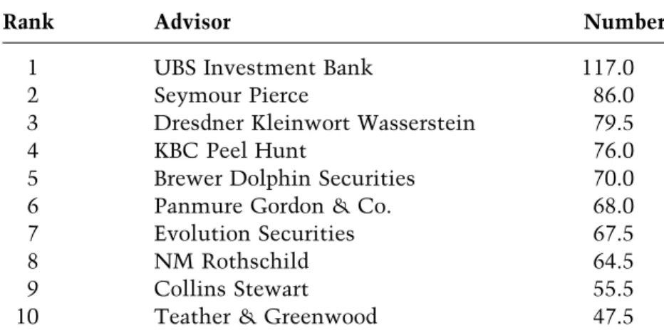 Table 1.1 Leading UK corporate finance advisors (by number of LSR clients).