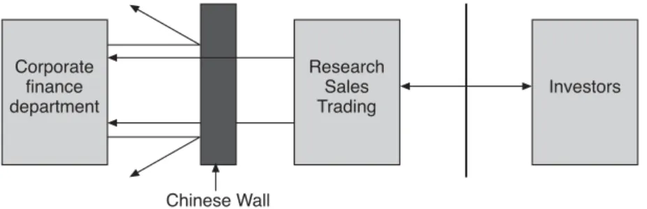 Figure 1.1 Information flow through the Chinese Wall – arrows represent the flow of information, and its direction.