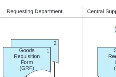FIGURE 3-3 A simple document flowchart.