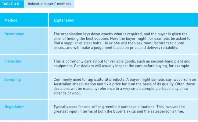 TABLE 3.5 Industrial buyers’ methods