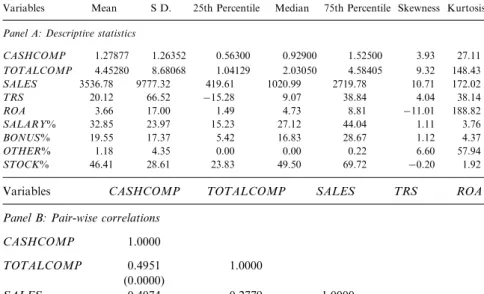 Table 2. Descriptive Statistics, and Correlations.