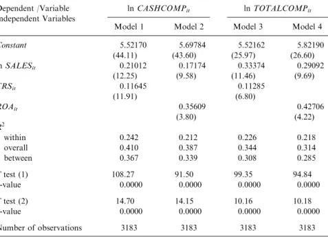 Table 3 reports two F tests. The first concerns the null hypothesis that all coefficients except the constant are zero; the second refers to the null  hy-pothesis that the fixed effects are not significantly different from zero