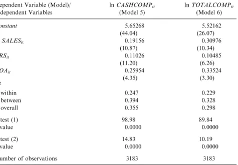 Table 4. Within-Group Estimates of the Symmetric Model.