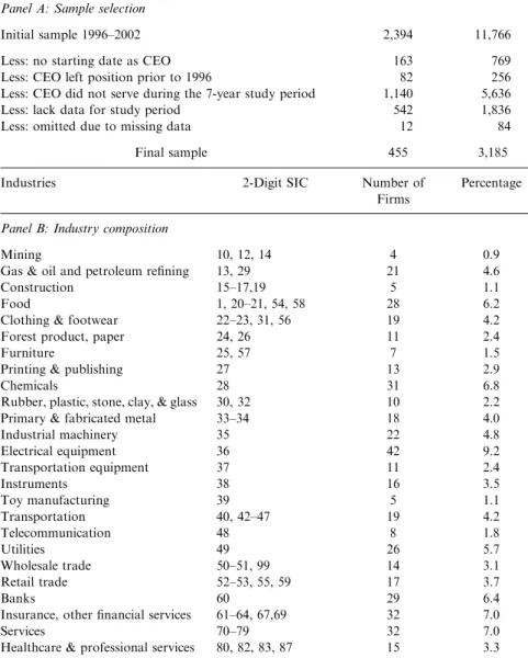 Table 1. Sample Selection &amp; Industry Composition.