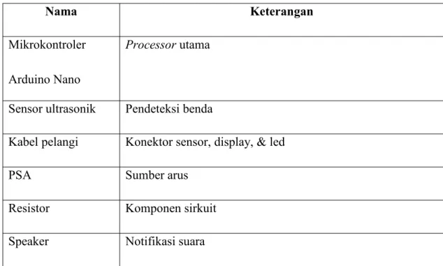 Tabel 3 Komponen Elektronik
