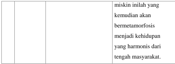 Tabel 3  Dimensi Mikro 