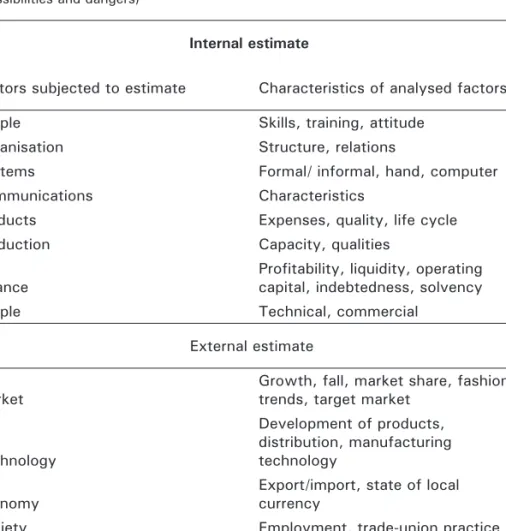 Table 5.1  Internal estimate (strengths and weaknesses) and external estimate  (possibilities and dangers)