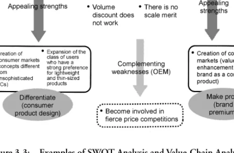 Figure 3-3: Examples of SWOT Analysis and Value-Chain Analysis