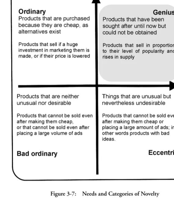 Figure 3-7: Needs and Categories of Novelty