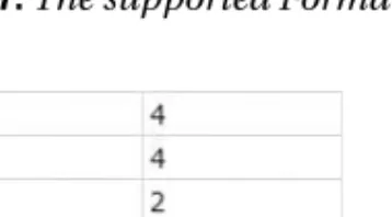 Figure 8-8. The supported Formats have been saved to the database.