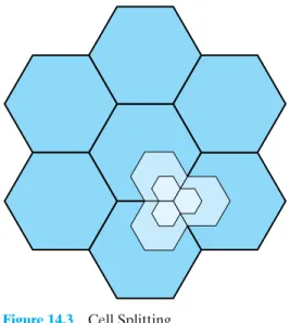 Figure 14.3 Cell Splitting