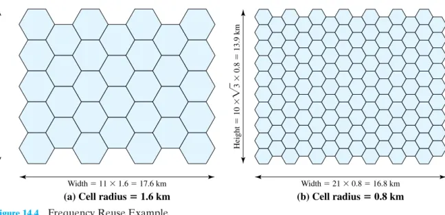 Figure 14.4 Frequency Reuse Example