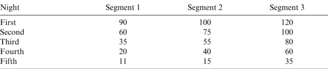 Table 2.3   Pricing of hotel night stays