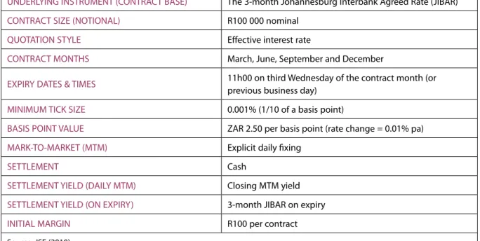 Table 4: Specifications of the 3-month jibar future