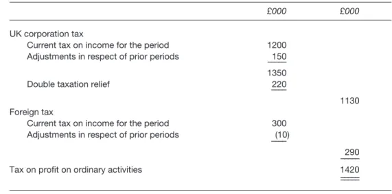 Table 12.1 Example of possible note disclosure relating to the current tax charge shown in a profit and loss account