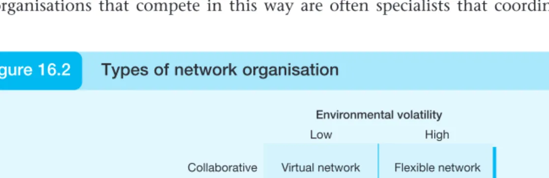 Figure 16.2 Types of network organisation