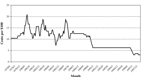 Fig. 1. Six-month moving average bid–ask spread on 10-year Treasury Note.