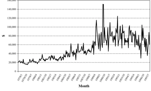 Fig. 2. Volume per issue traded on NYSE ABS.