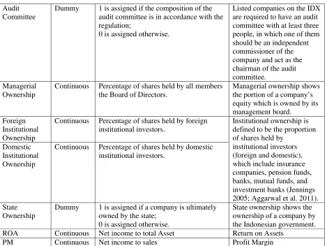 Table 2 Variables in the Model (continued) 