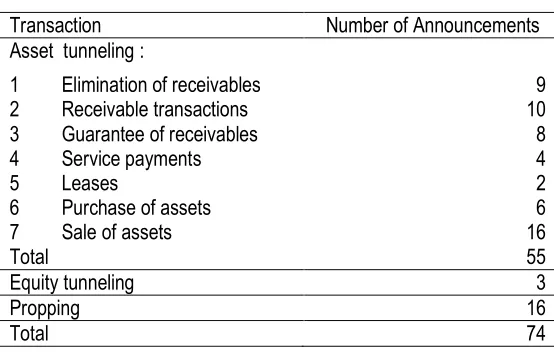 Table 3 