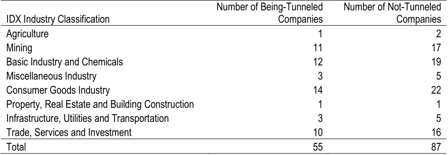 Table 4 