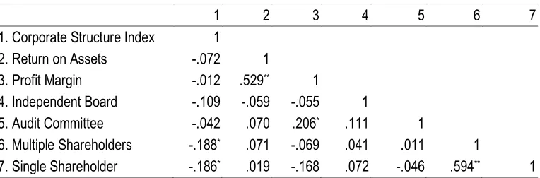 Table 6 