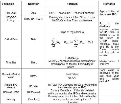 Table 3  Descriptive Statistics of Sample 