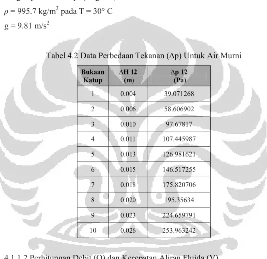 Tabel 4.2 Data Perbedaan Tekanan (∆p) Untuk Air Murni  Bukaan 