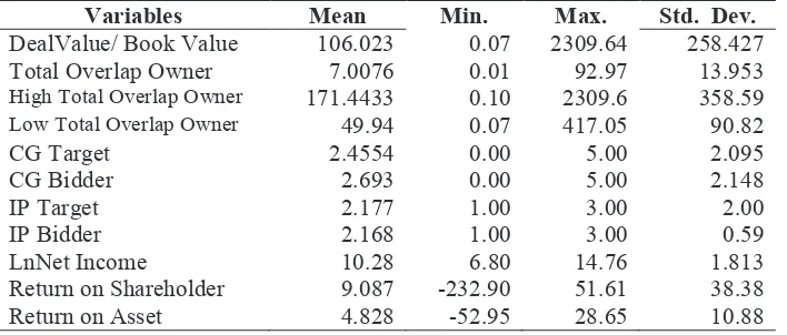 Table 1 Descriptive Statistics 