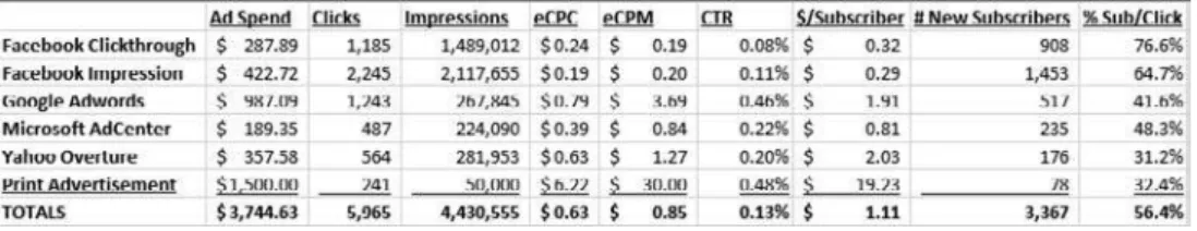 Figure 7.5   Multichannel dashboard summary