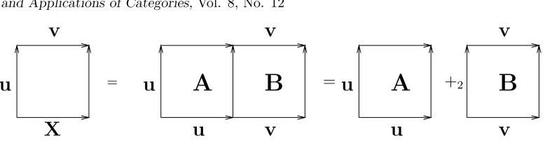 Figure 3: Identifying u +1 v and u