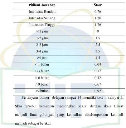 Tabel 2.3 Pengelompokan Hasil Pengukuran Indeks Aktivitas Fisik