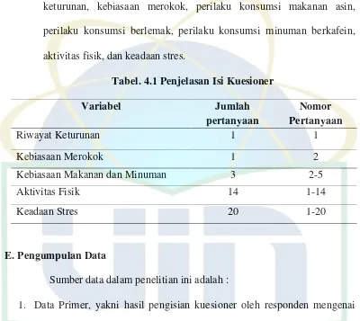 Tabel. 4.1 Penjelasan Isi Kuesioner