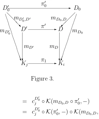 Figure 3.cD0′◦ K(m