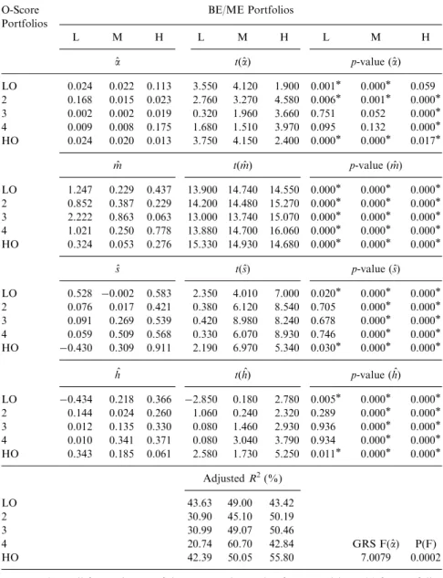 Table 8. Three-Factor Monthly Regressions: U.S. Small-Firm Estimates.