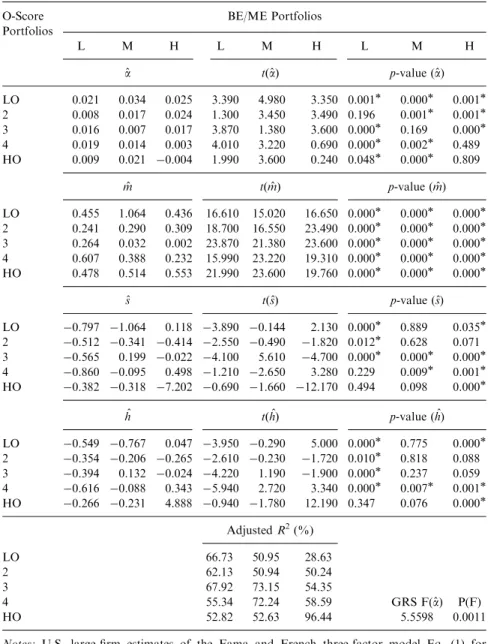 Table 9. Three-Factor Monthly Regressions: U.S. Large-Firm Estimates.