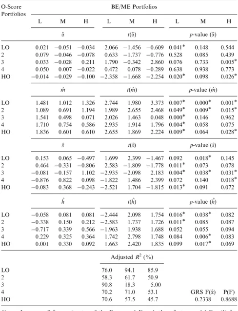 Table 10. Three-Factor Monthly Regressions: Japan Small-Firm Estimates.