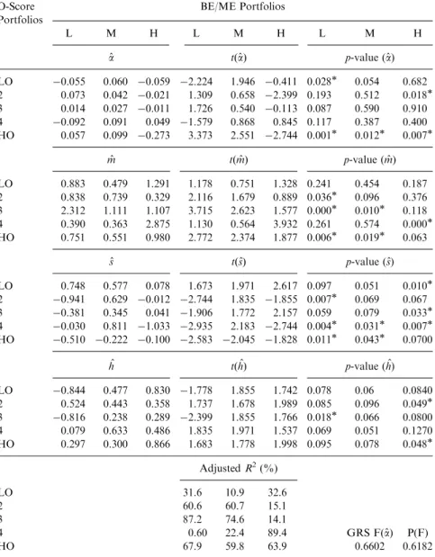 Table 11. Three-Factor Monthly Regressions: Japan Large-Firm Estimates.