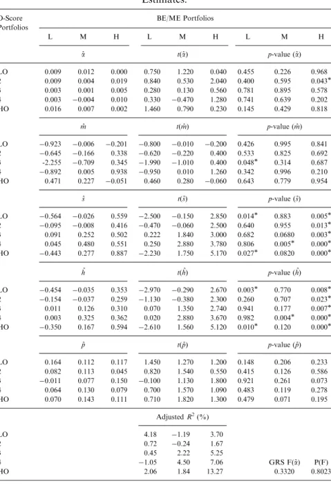 Table 12. Four-Factor Carhart Monthly Regressions: U.S. Small-Firm Estimates.
