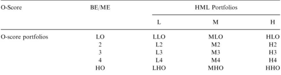 Table 1. Portfolio Classiﬁcations and Variable Deﬁnitions.