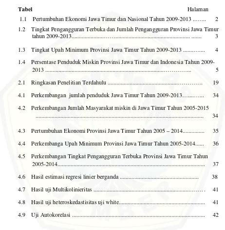 Tabel  Halaman  1.1    Pertumbuhan Ekonomi Jawa Timur dan Nasional Tahun 2009-2013 ..…..