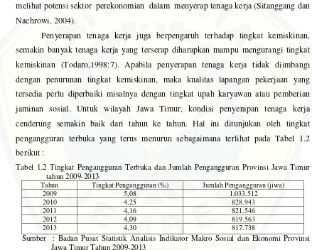Tabel 1.2 Tingkat Pengangguran Terbuka dan Jumlah Pengangguran Provinsi Jawa Timur 
