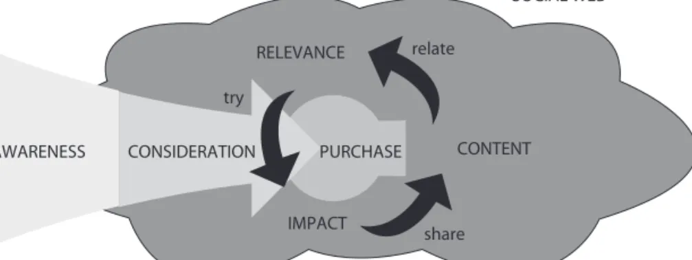 Figure 13.4   Metrics and the Social Feedback Cycle