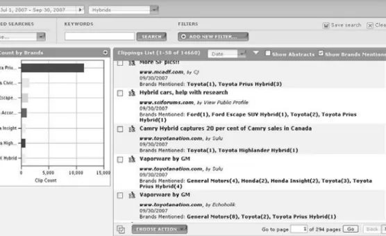 Figure 13.5   Capturing Content Metrics