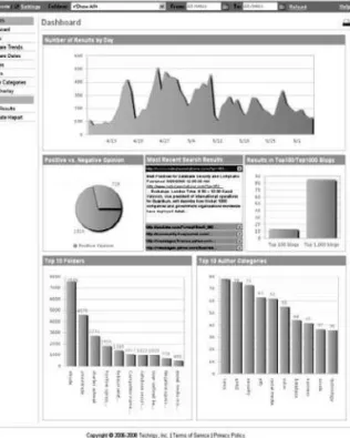Figure 13.3   Techrigy Social Media Dashboard
