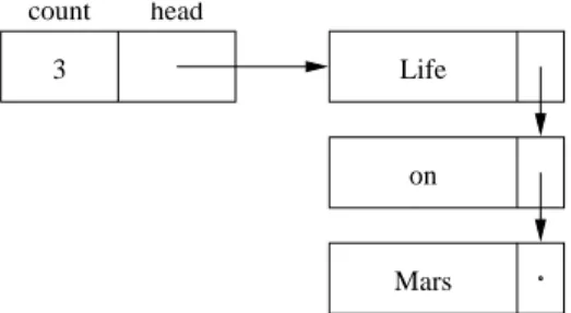Figure 9.2 A nonempty singly linked list.