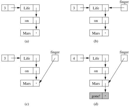 Figure 9.5 The process of adding a new value (shaded) to the tail of a list. The finger reference keeps track of progress while searching for the element whose reference must be modified.