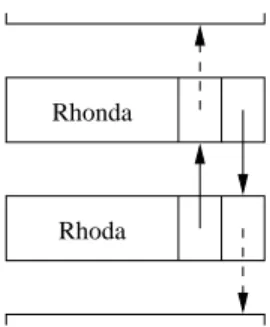 Figure 9.8 An empty doubly linked list.