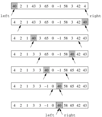 Figure 6.7 The partitioning of an array’s values based on the (shaded) pivot value 40.